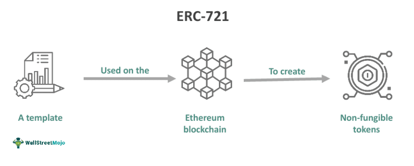 ERC-721