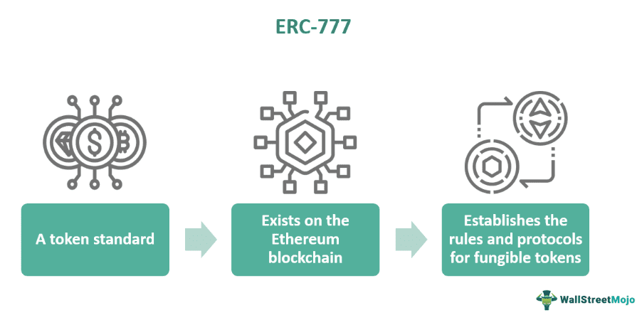 ERC-777