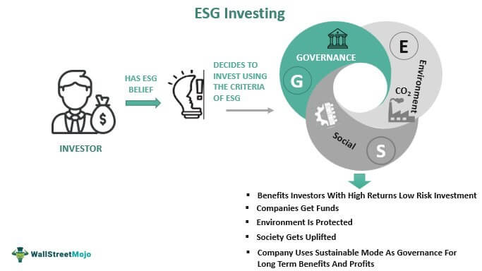 ESG Investing