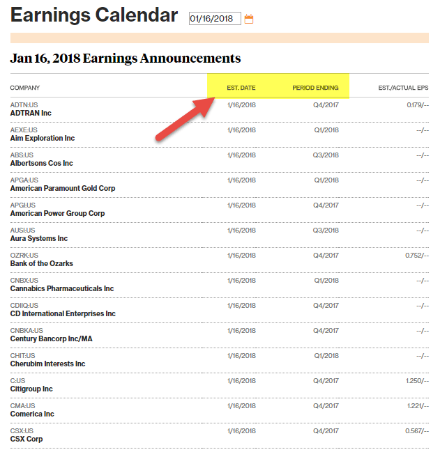 Earnings Season