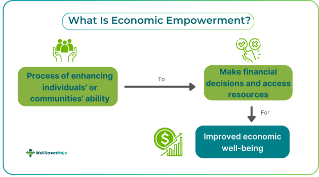 Economic Empowerment.png