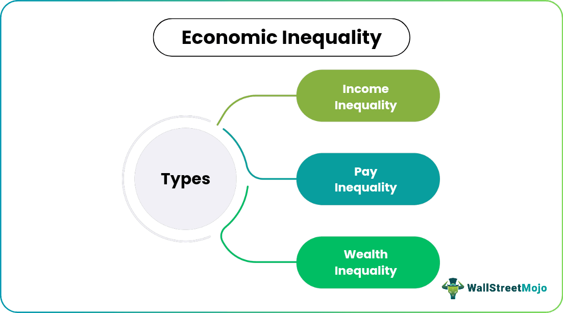 Economic Inequality