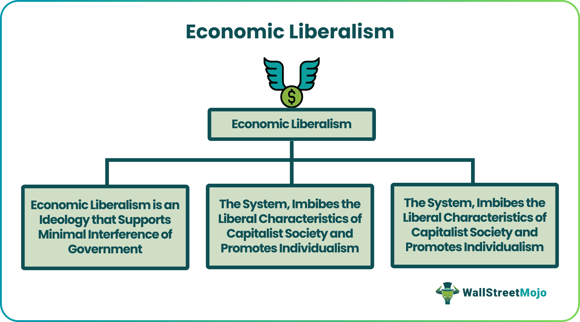 Economic Liberalism