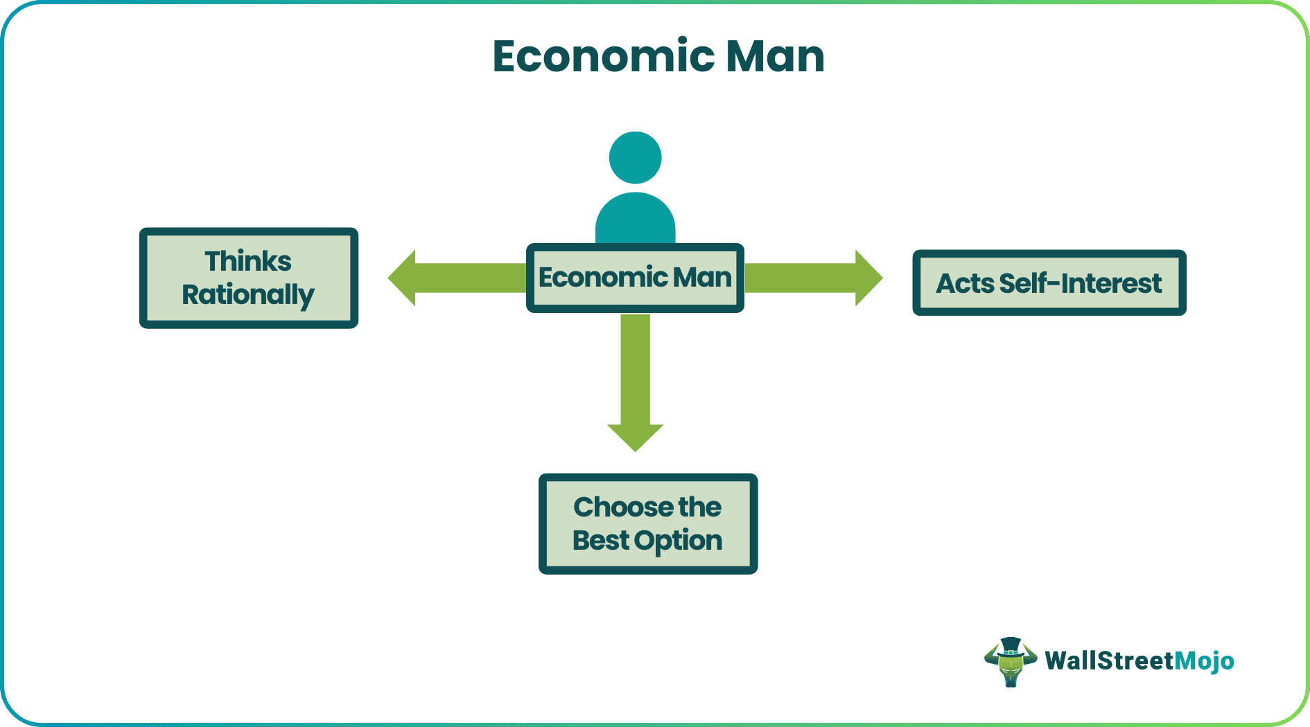 Economic Man