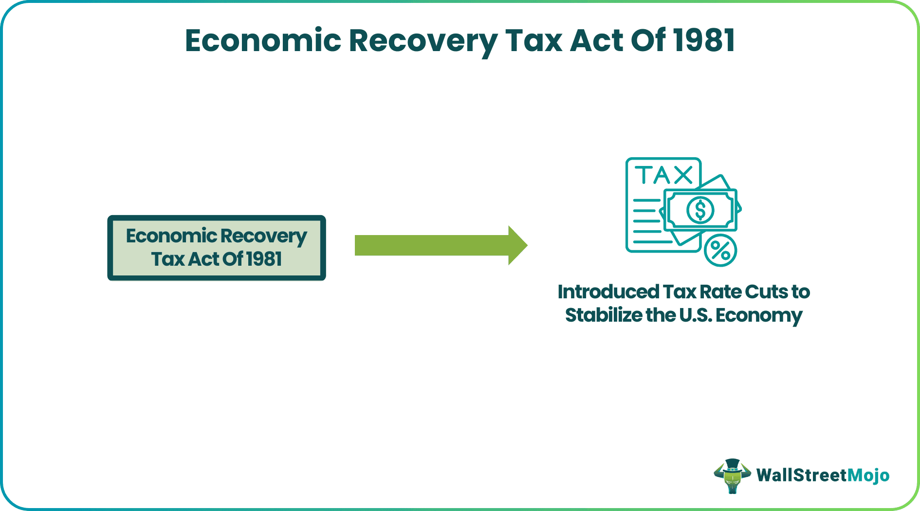 Economic Recovery Tax Act Of 1981