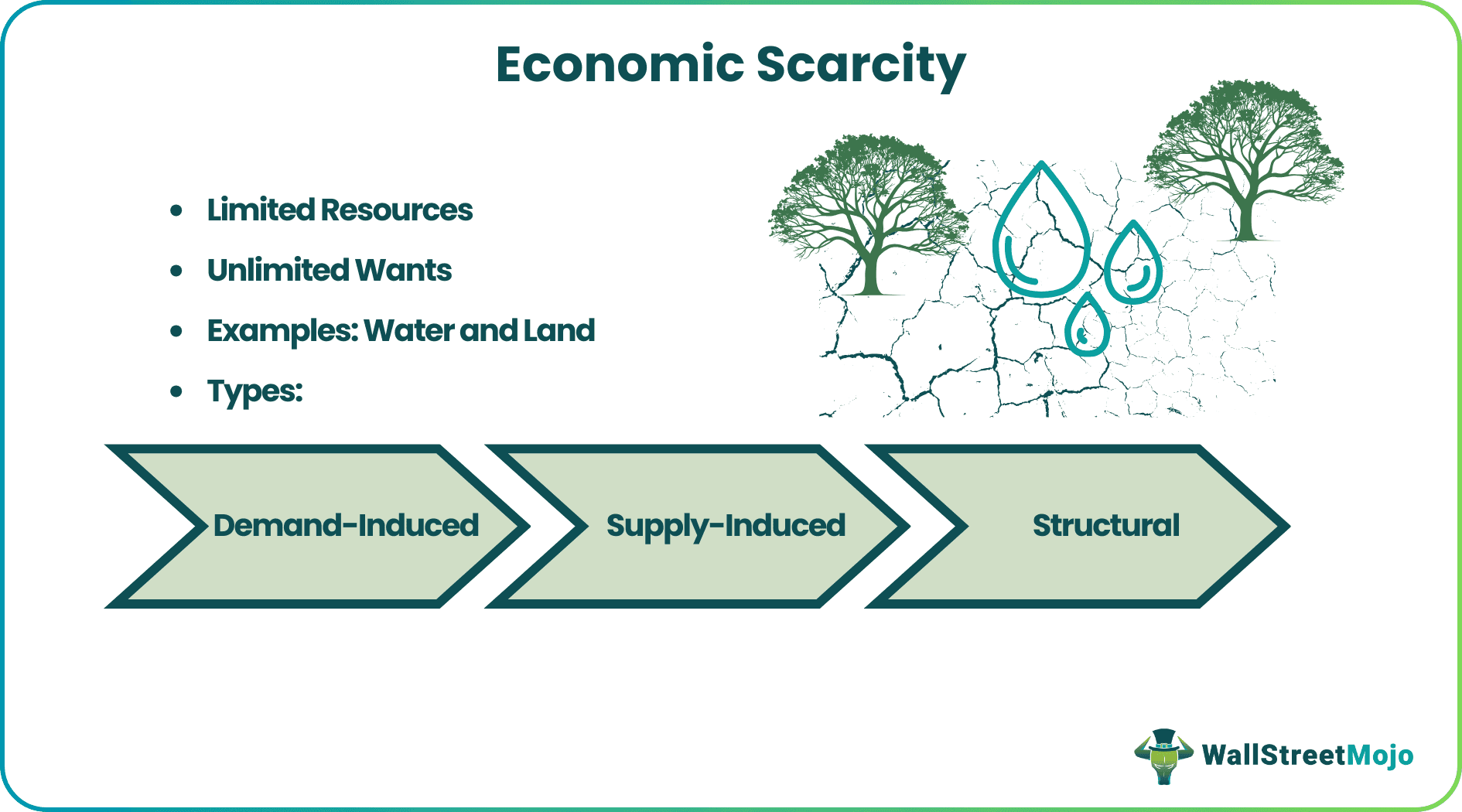 Economic Scarcity