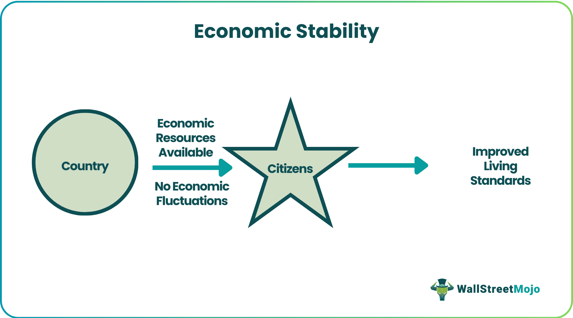 Economic Stability