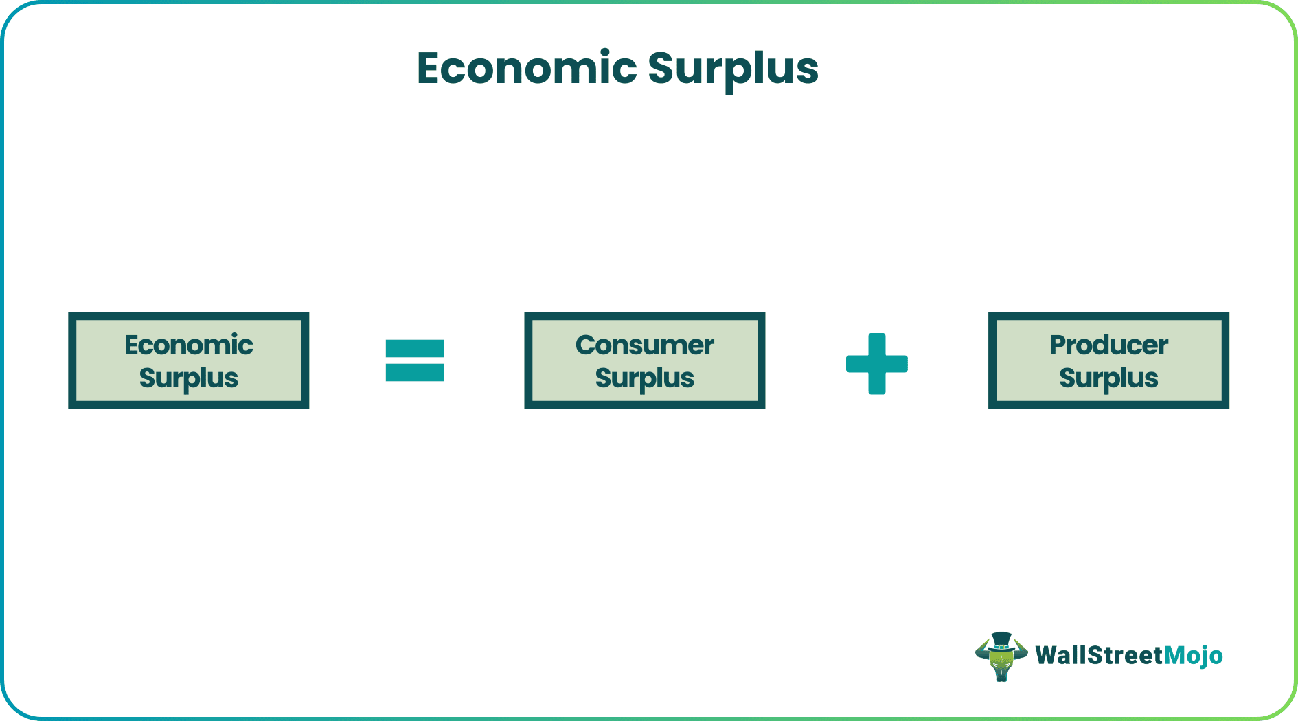 Economic Surplus