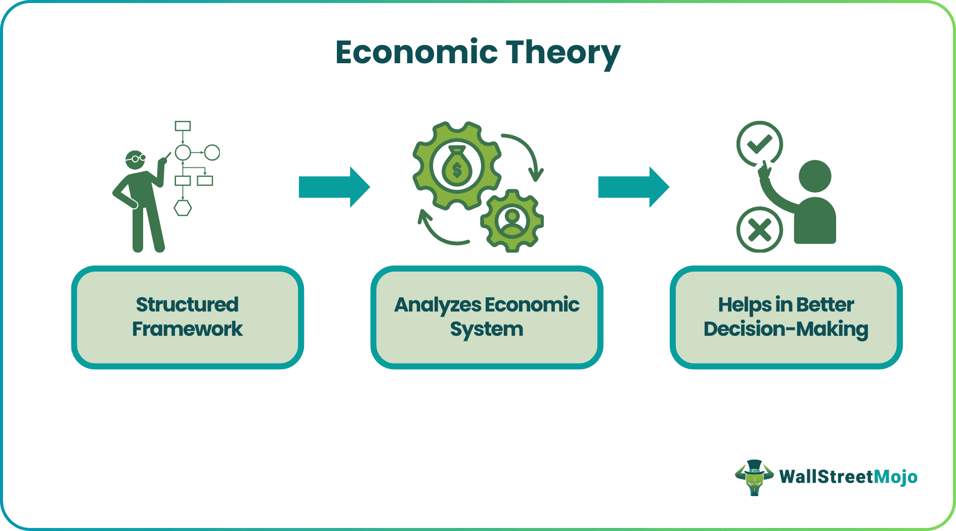 Economic Theory