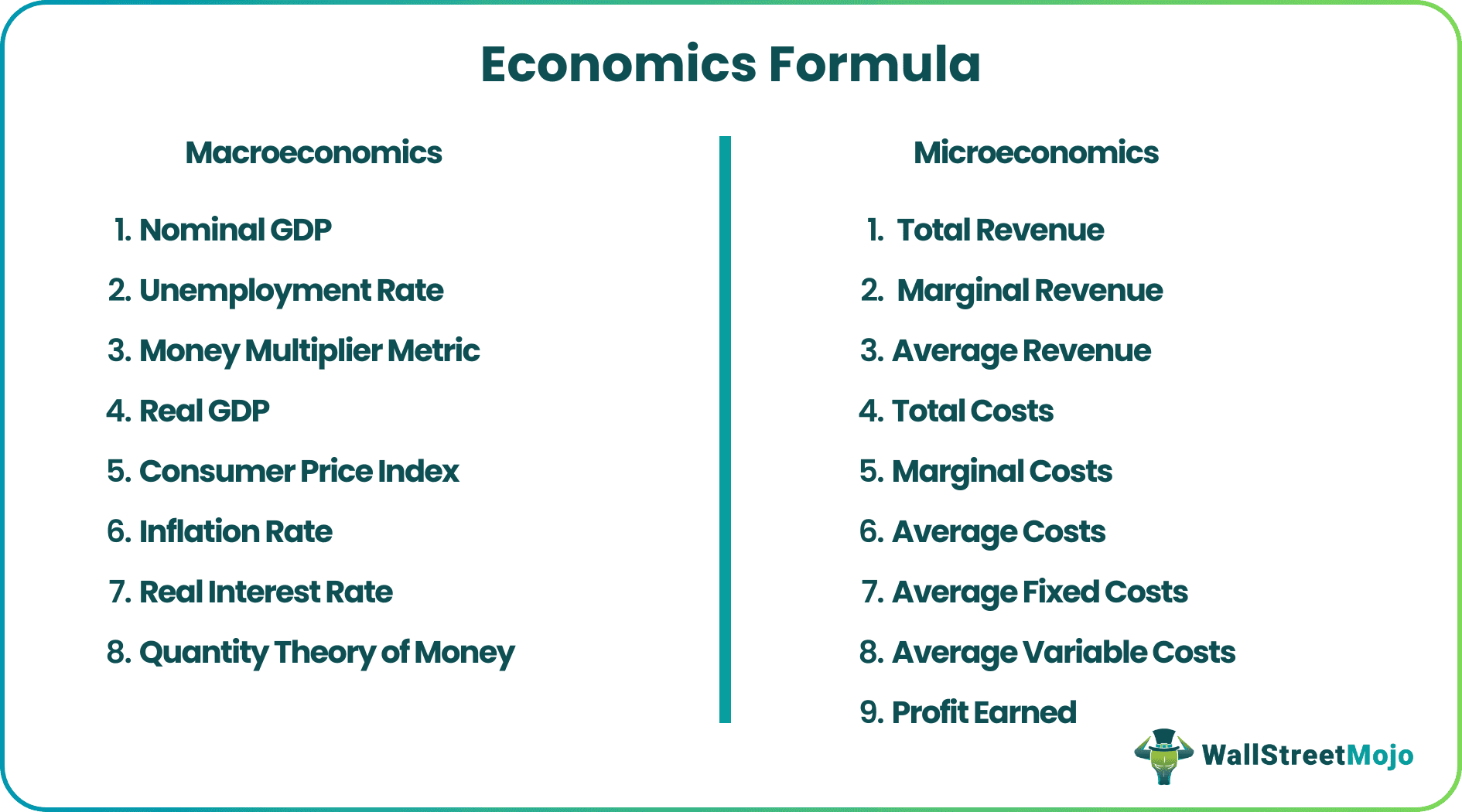 Economics Formula