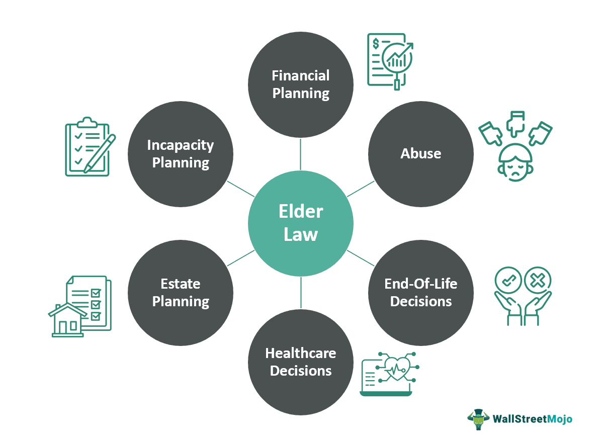 Elder Law Meaning