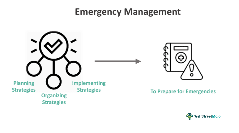 Emergency Management