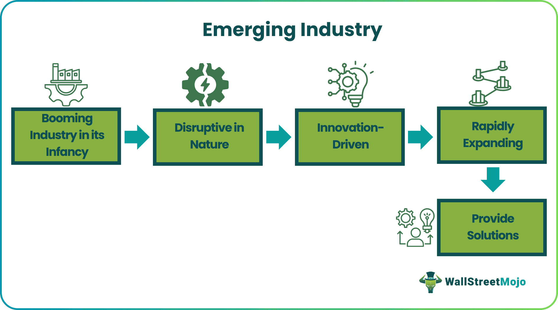 Emerging Industry