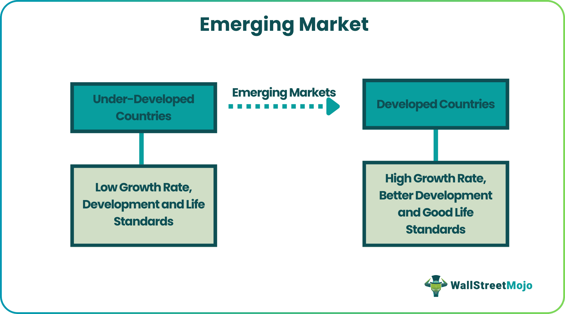 Emerging Market