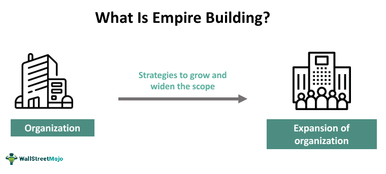 Empire Building