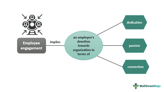 Employee Engagement