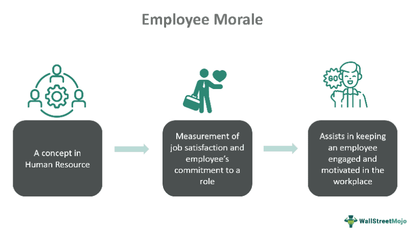Employee Morale