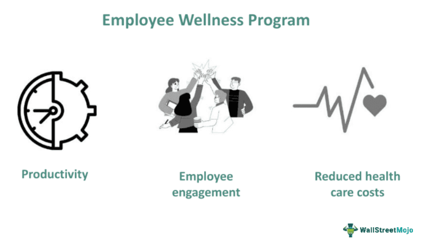 Employee Wellness Program