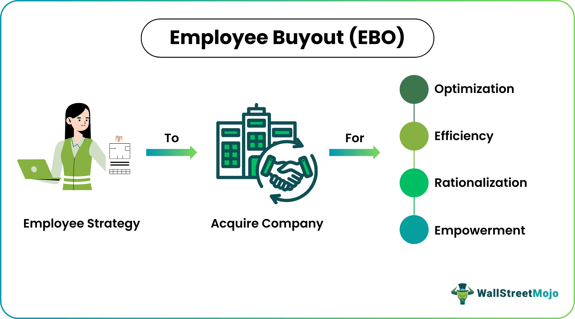 Employee Buyout