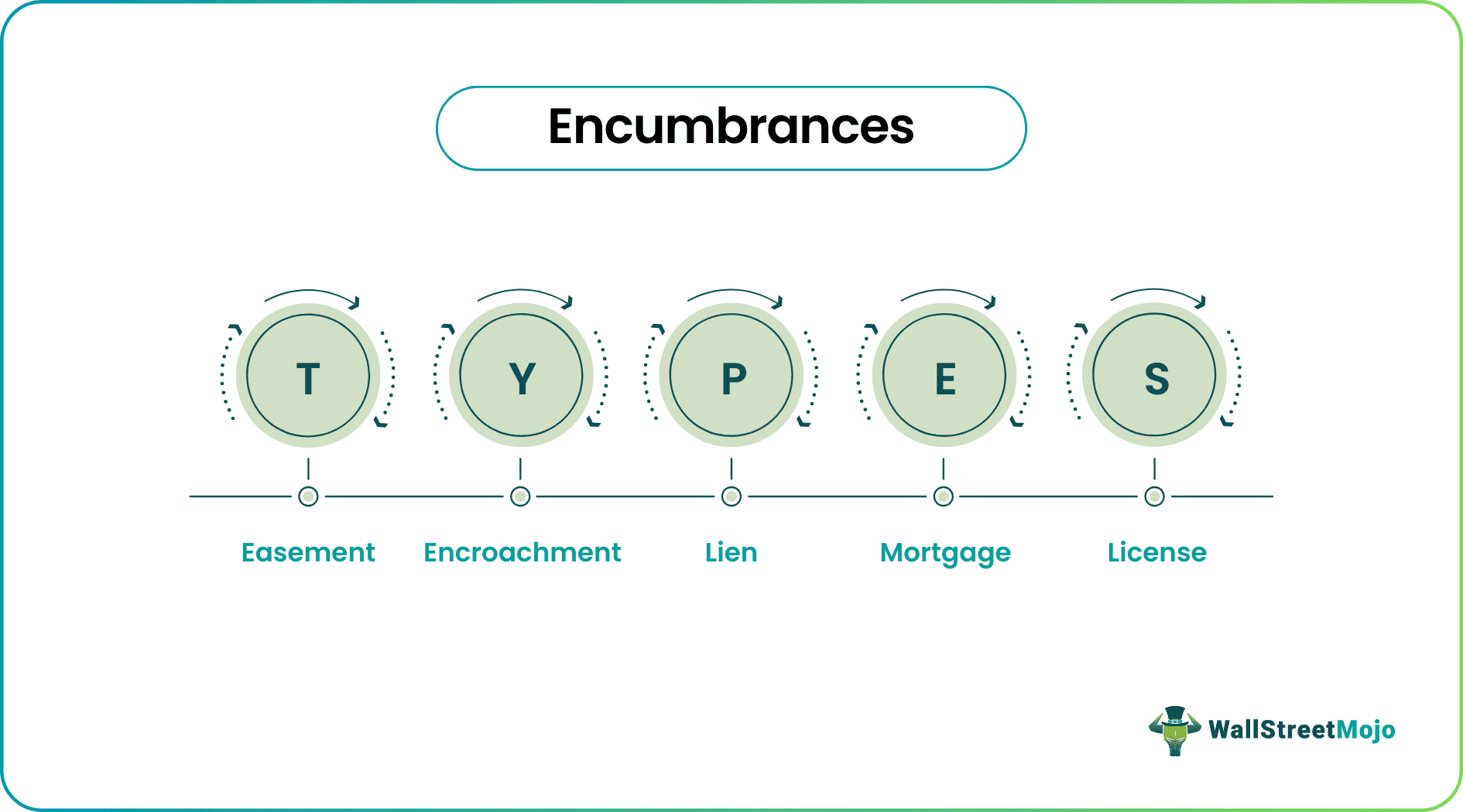 Encumbrance