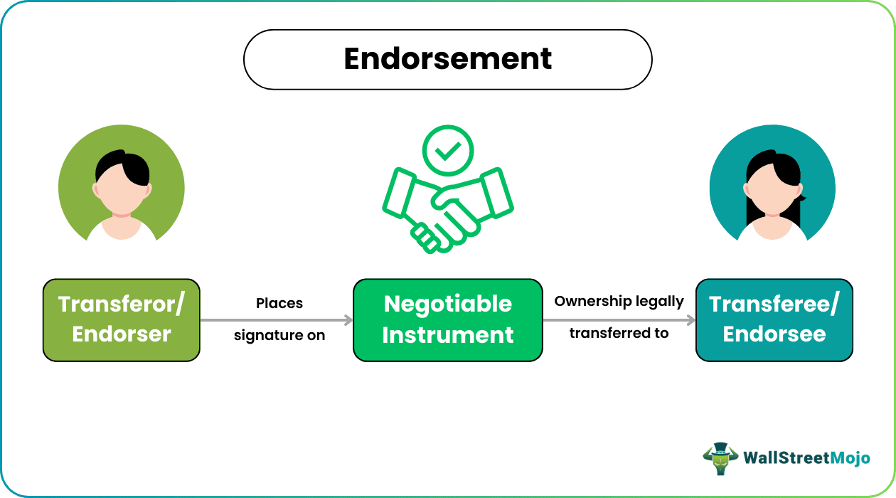 Endorsement