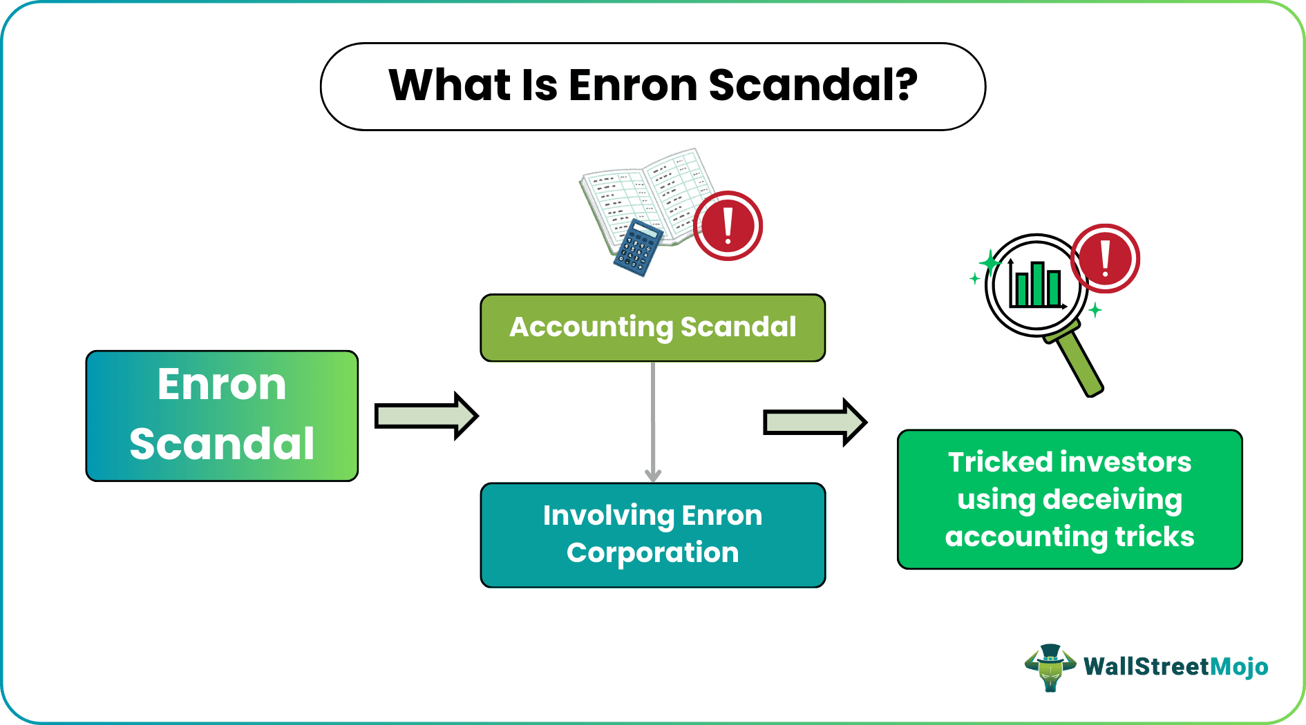 Enron Scandal