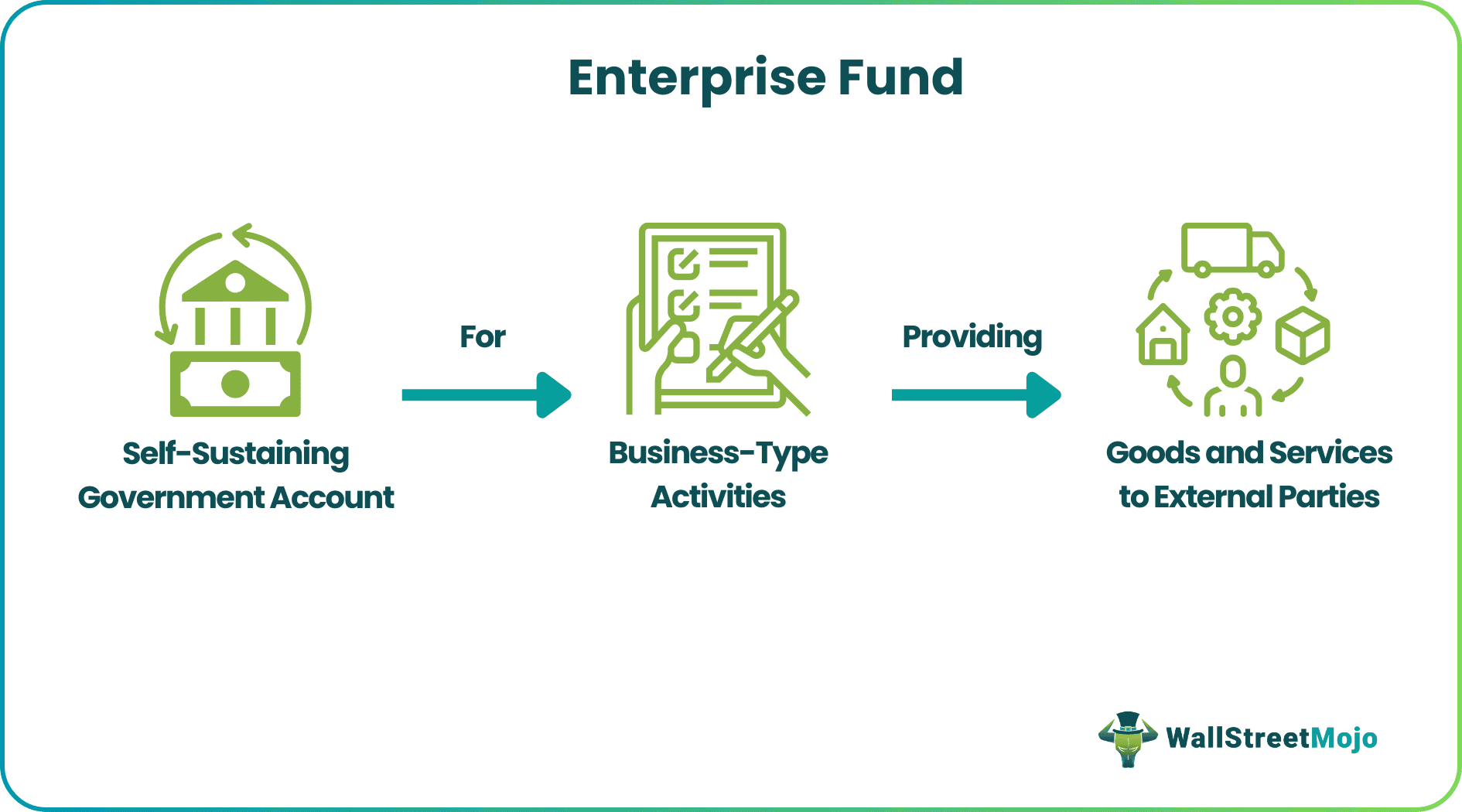Enterprise Fund