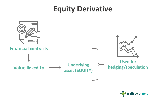 Equity Derivatives - What Are They, Types, Examples