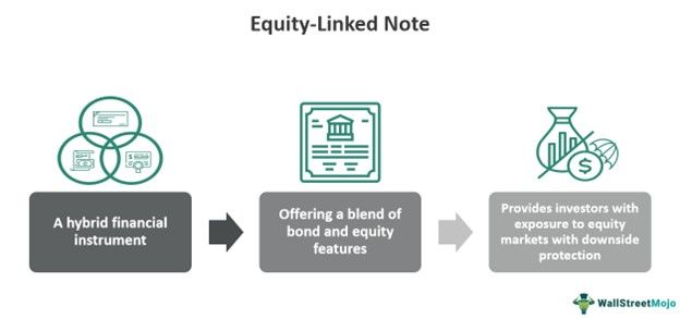Equity-Linked Note