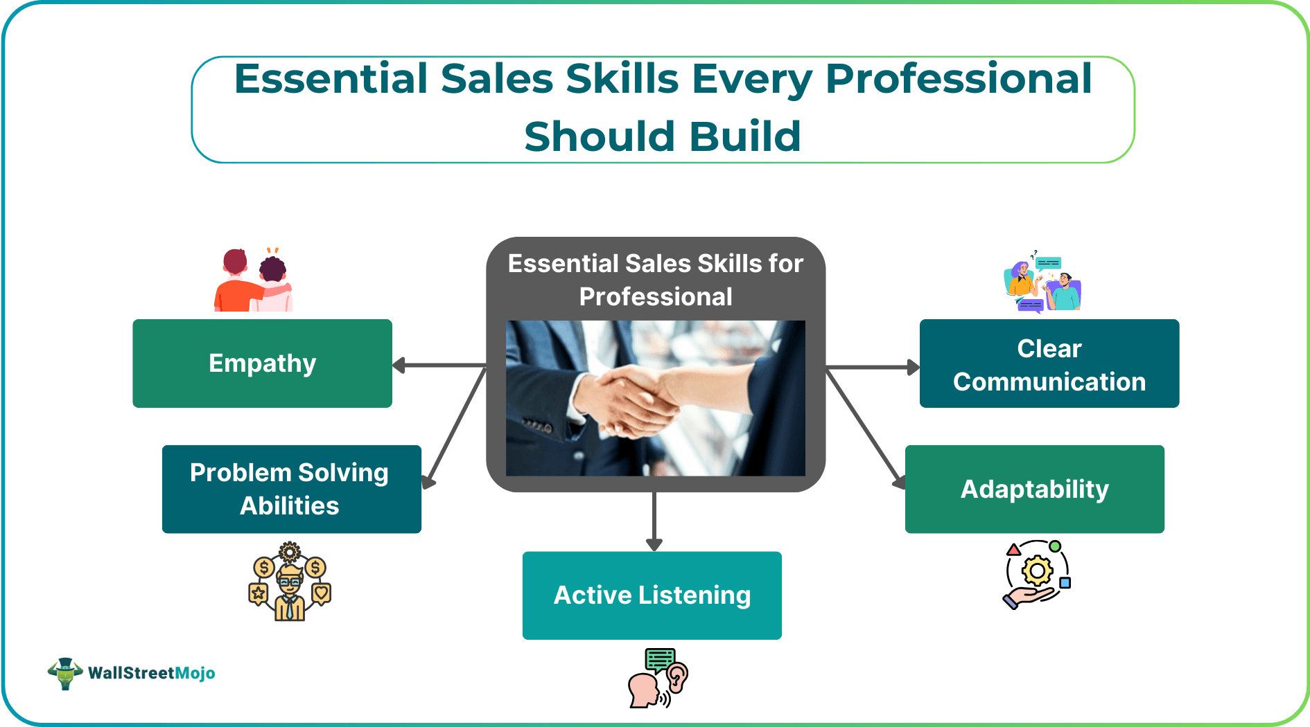 Essential Sales Skills Every Professional Should Build.png