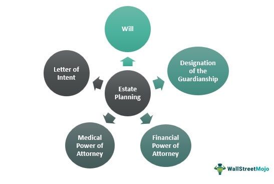 Estate Planning