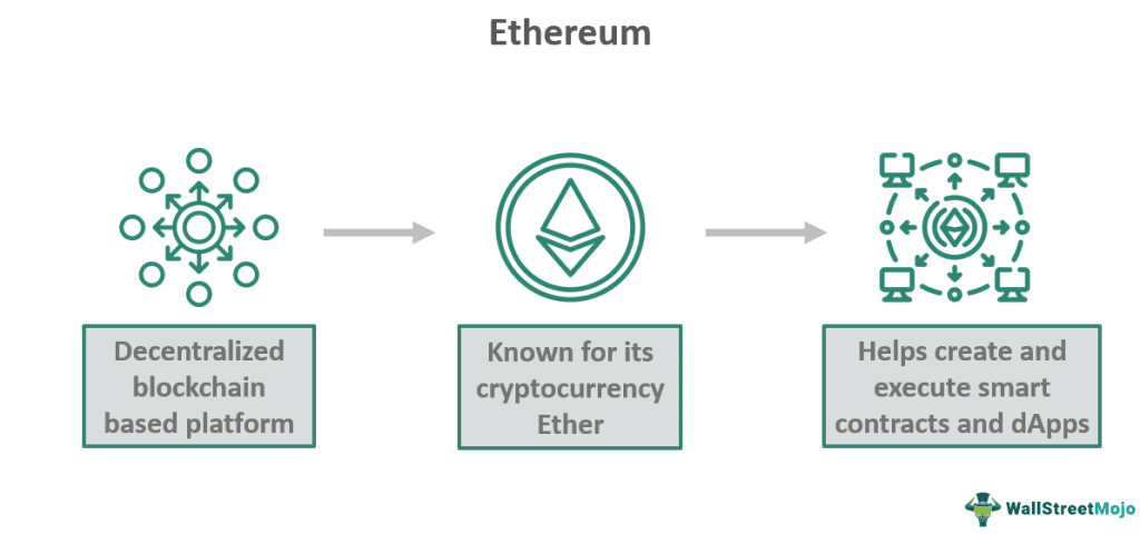 Ethereum