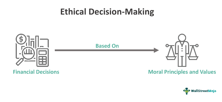 Ethical Decision Making