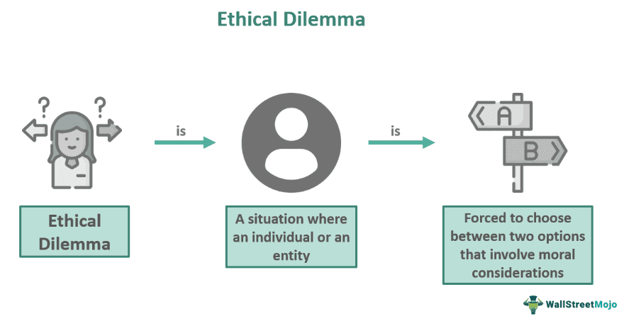 Ethical Dilemma
