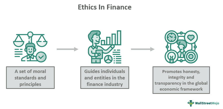 Ethics In Finance