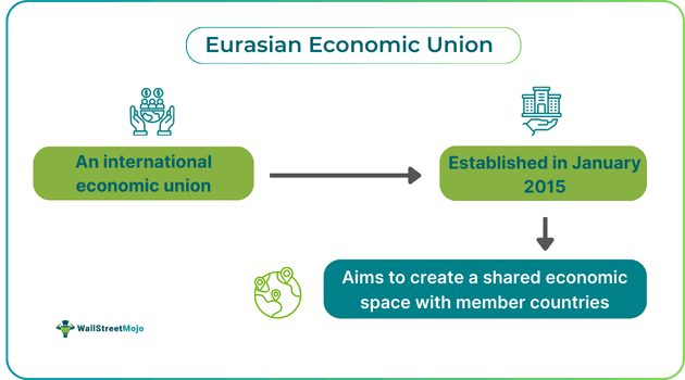 Eurasian Economic Union
