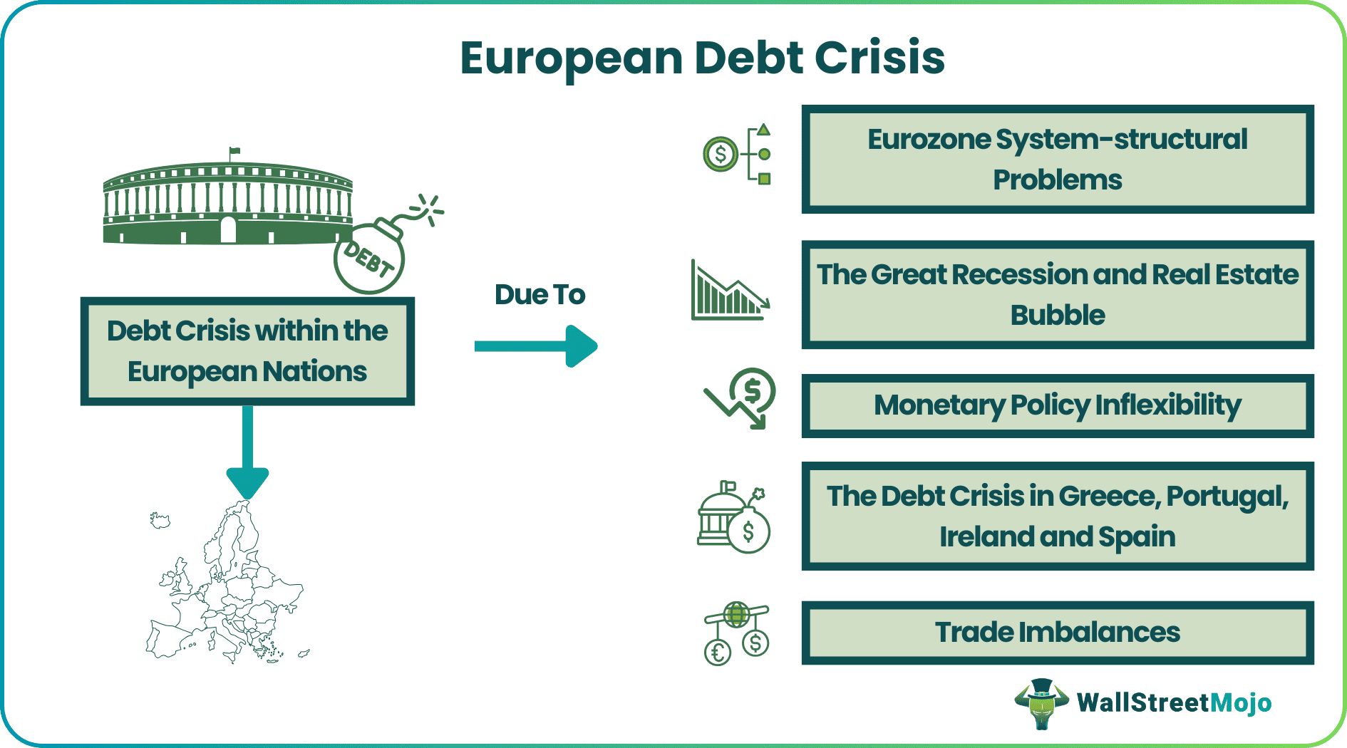 European Debt Crisis