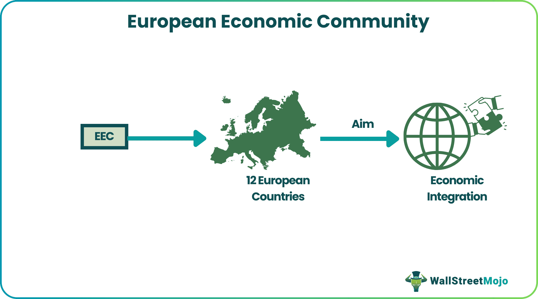 European Economic Community