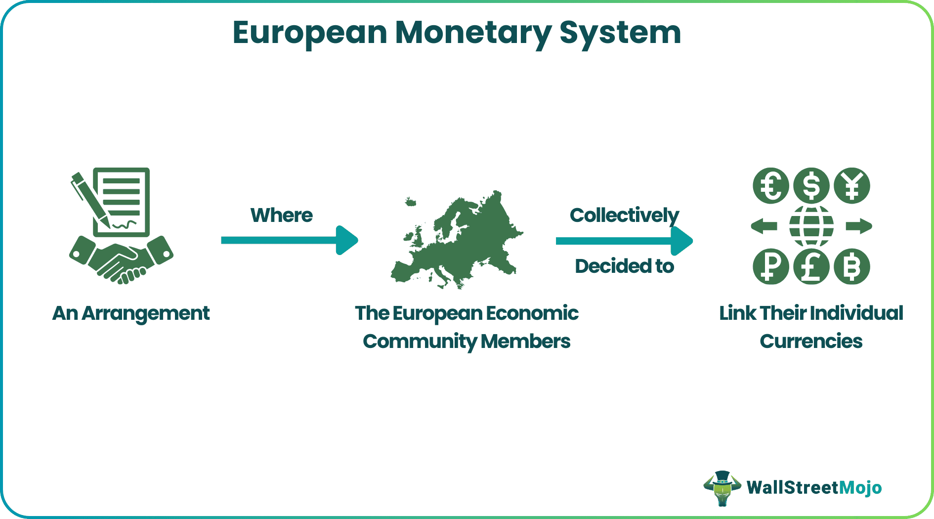 European Monetary System