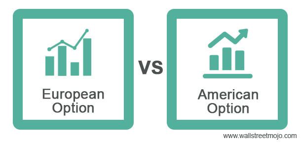 European vs American Option