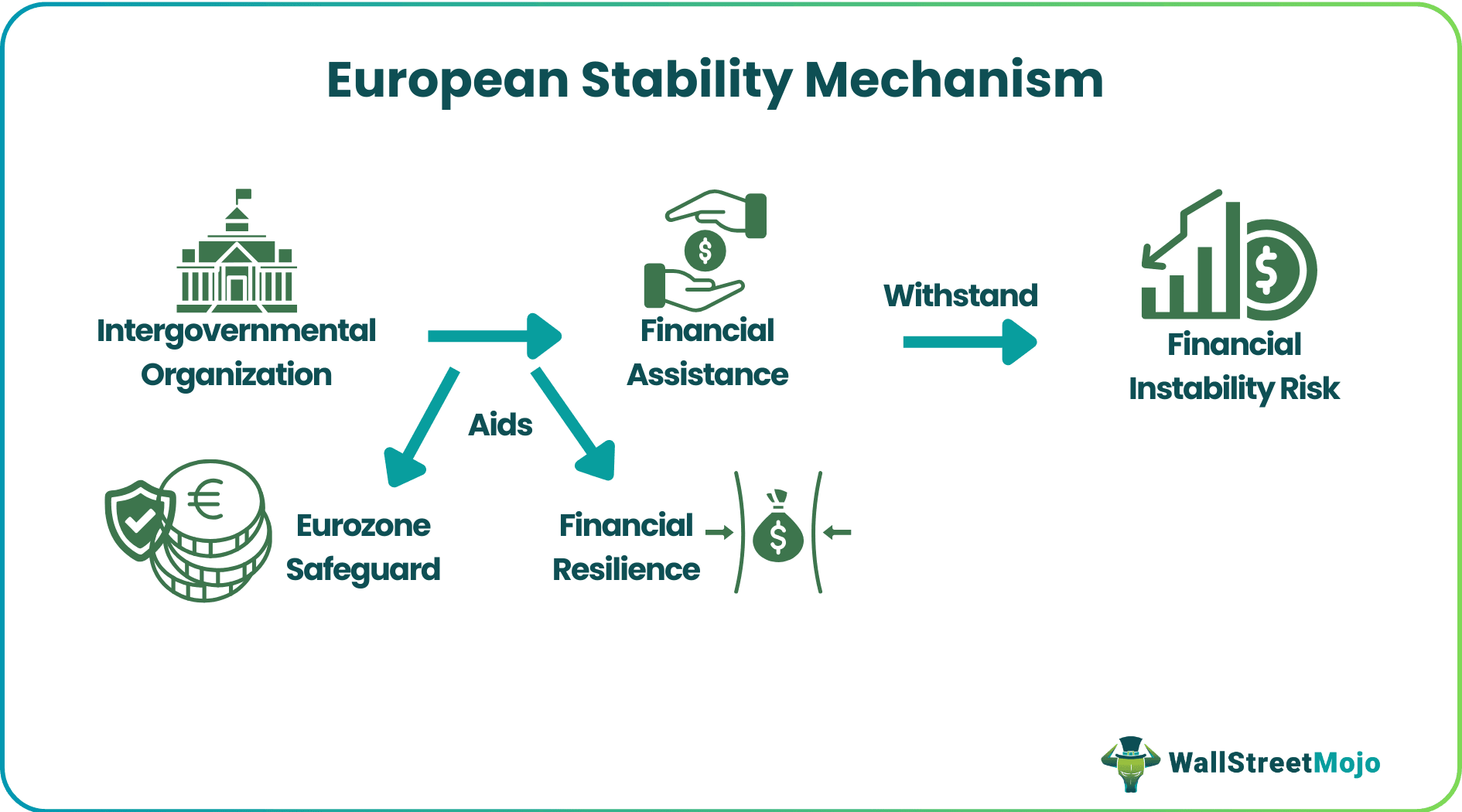 European Stability Mechanism