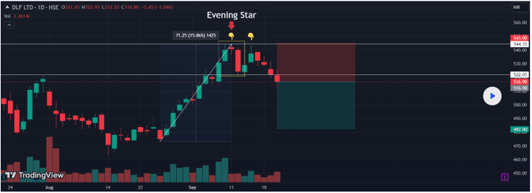 Evening Star