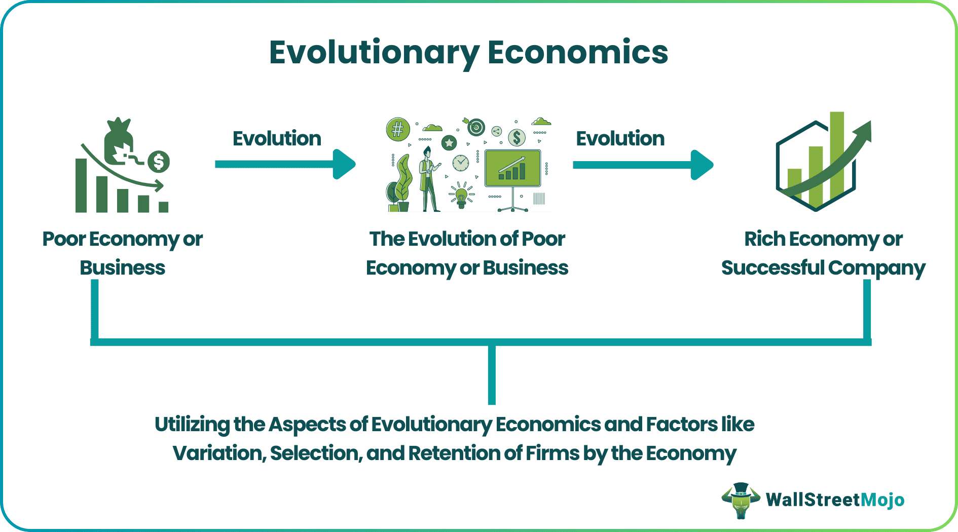 Evolutionary Economics