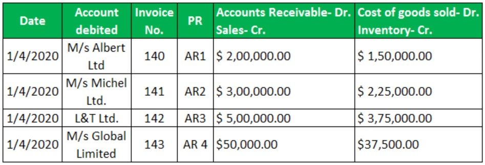 Sales Journal