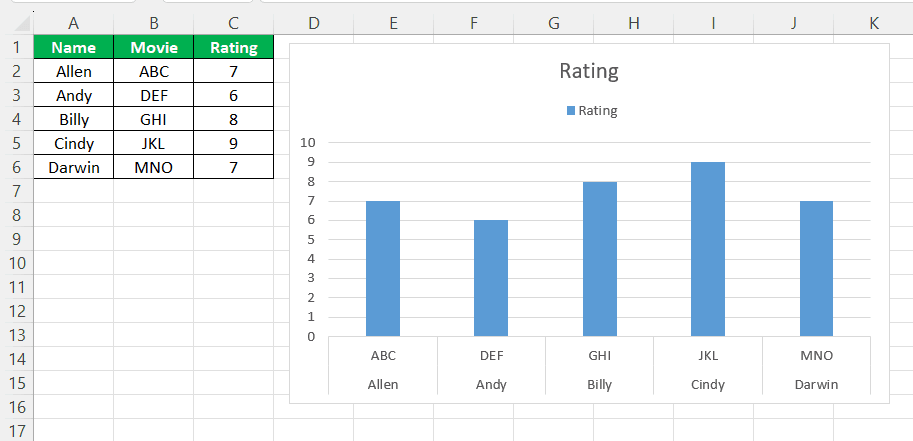 Excel Chart Legend FAQ 1