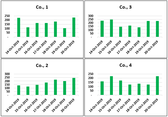 Panel Chart in Excel