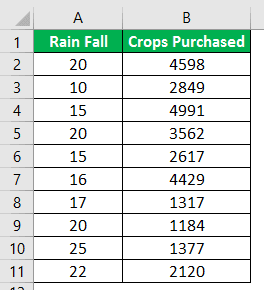Excel non-linear regression data point - Example 2