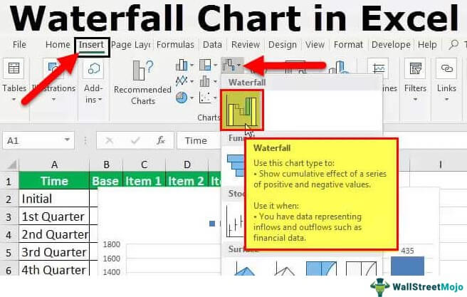 Waterfall Chart in Excel