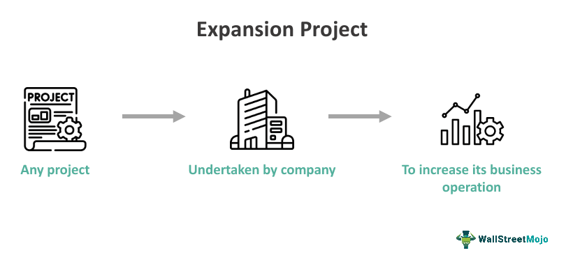 Expansion Project