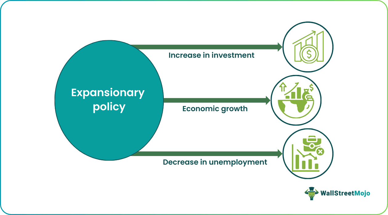 Expansionary Policy